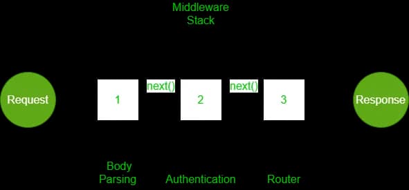 middleware-chart.jpg
